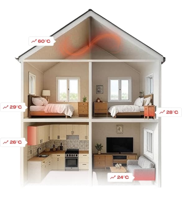 Thermal imaging showing heat distribution throughout a house